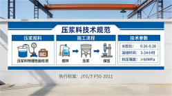 迁西本地工厂讲解：说一遍公路压浆料和铁路压浆料的区别
